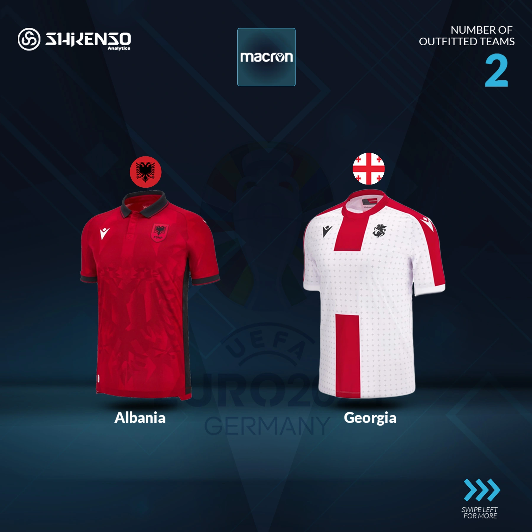 An infographic showcasing Macron-outfitted teams for UEFA Euro 2024. The image features jerseys for two national teams: Albania, with a red jersey, and Georgia, with a white jersey featuring red accents. Each jersey is displayed with the respective country's flag above it, and Macron's logo is prominently shown at the top. The text